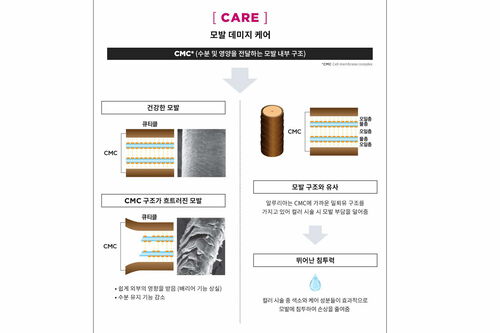 알루리아 패션 - 알루리아 | L'Oréal 파트너샵