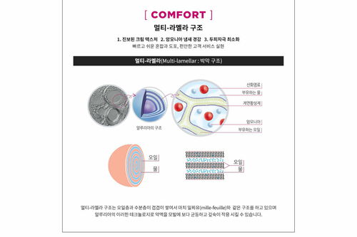 알루리아 패션 - 알루리아 | L'Oréal 파트너샵