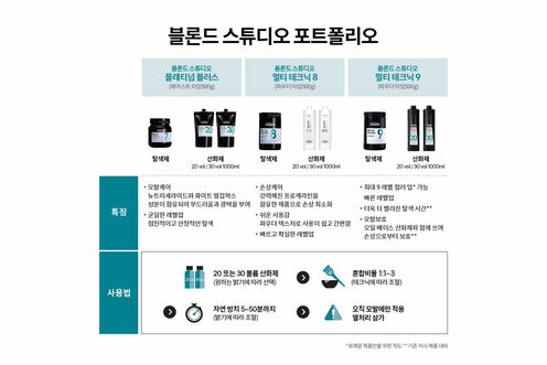 블론드 스튜디오 오일 산화제 20vol - 블론드 스튜디오 | L'Oréal Partner Shop