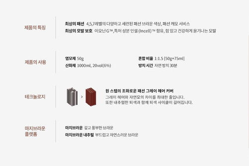 마지브라운 - 마지패션 | L'Oréal 파트너샵